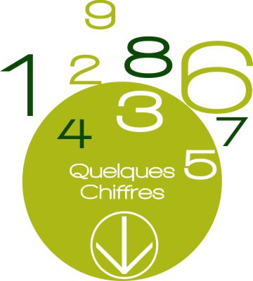 Quelques chiffres sur le bio-m&eacute;thane