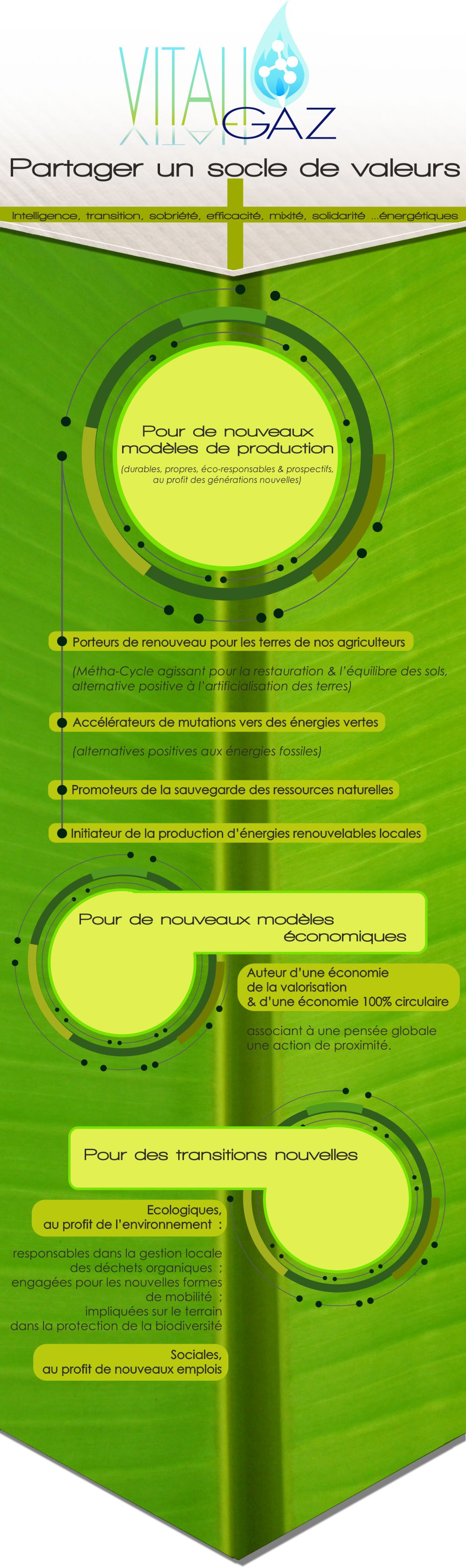 Les valeurs &eacute;thiques de vitaligaz, producteur de bio-m&eacute;thane en normandie 
